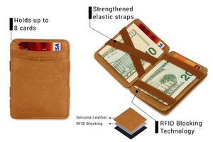 Hunterson RFID Magic Coin Wallet-Cognac